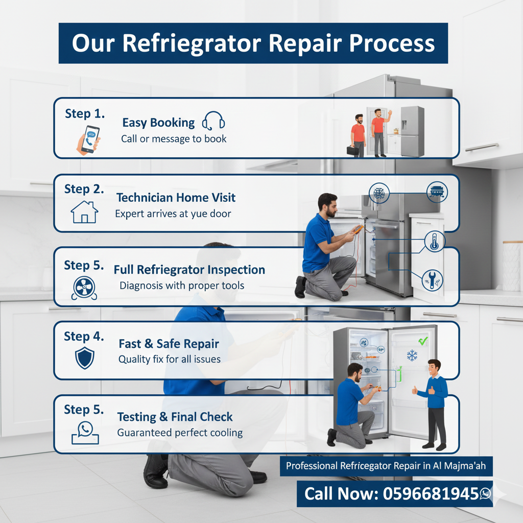 Our Refrigerator Repair Process